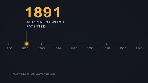 A rendered timeline: 1891, the automatic switch patented.