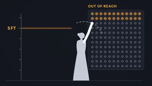 A rendered diagram: a switchboard taller than the operator can reach.